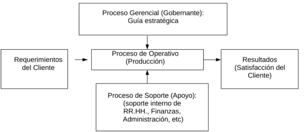 FIGURA 11: EJEMPLO DE MAPA DE PROCESOS 