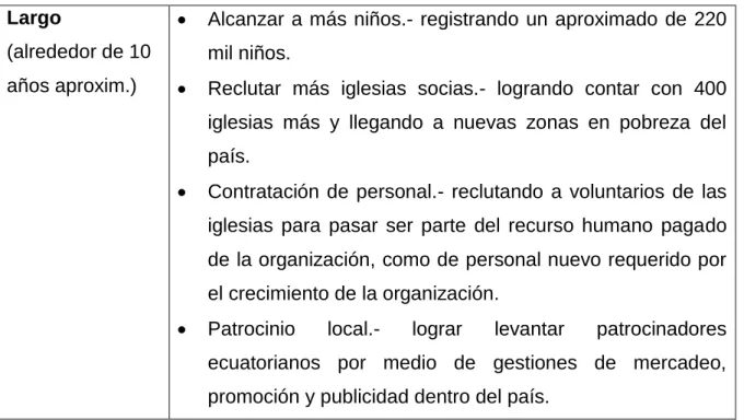TABLA 10. OBJETIVOS ORGANIZACIONALES DE COMPASION INTERNACIONAL-ECUADOR 