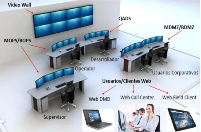 Figura 2.22: Esquema de operación en un Centro de Control Local [8] [Elaboración Propia]