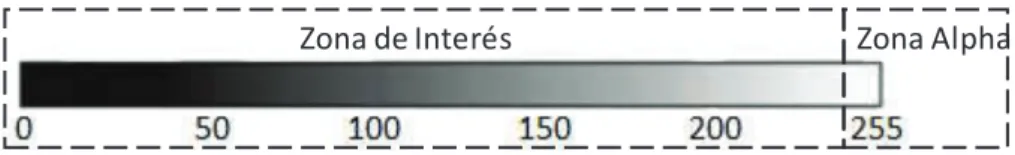 Figura  2.5.Rango  de segmentación  para  la  zona de  interés  y la zona  alpha  de la  imagen  en  escala  de  grises