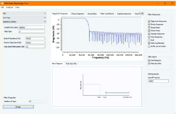 Figura 2.20 Interfaz de Filter Design Tool 