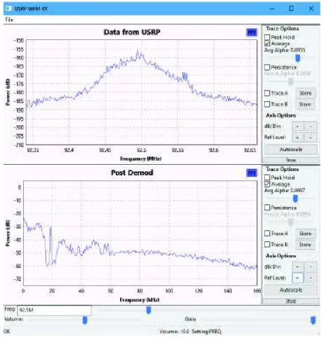 Figura 3.7 Función USRP FM Receiver 