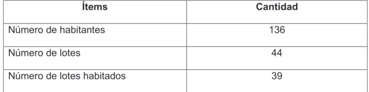 Tabla 7. Datos población Chiriboga 