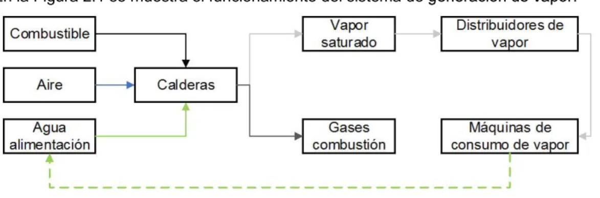 Figura 2.1. Funciona