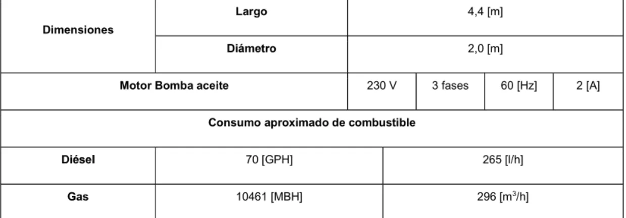 Tabla 2.2. Tabla 2.1.