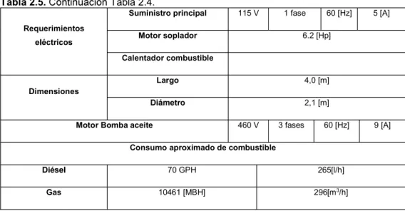 Tabla 2.5. Tabla 2.4.