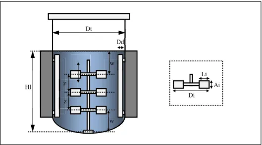 Figura 3.1. Relaciones de similitud geométrica estándar para el dimensionamiento de  biorreactores tipo tanque agitado 