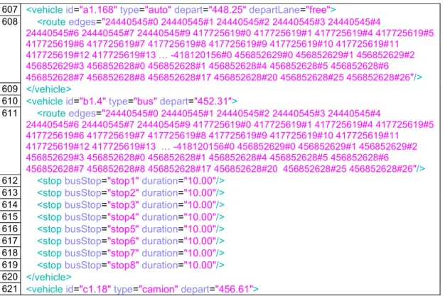 Tabla 2.9. Ocupación de recursos de DUAROUTER 