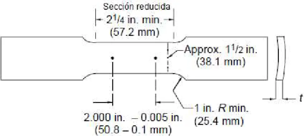 Figura 1.9. Dimensiones de probeta para ensayos de tracción. 