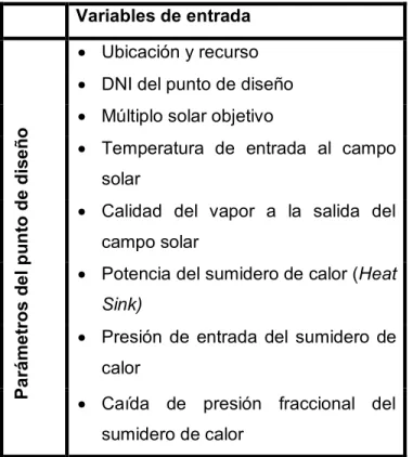 Tabla 2.7. Variables de entrada en SAM, para el modelo de generación de calor de proceso industrial  con colectores solares Fresnel