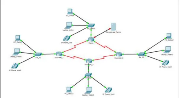 Figura 1.1. Diagrama general de la red 