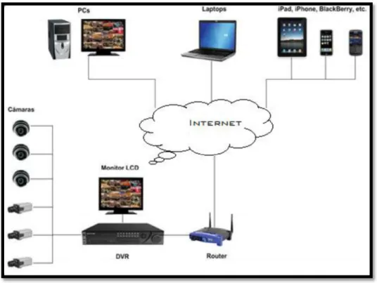 FIGURA 3.2 Diagrama general del sistema a implementarse 