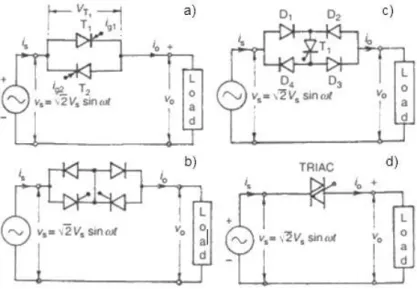 Figura 1.15. a) Control de fase con SCRs, b) Control de fase con dos SCRs y dos diodos,  c) Control de fase con un SCR y cuatro diodos, d) Control de fase con TRIAC, [18] 