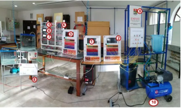 Figura 4. Implementación de un SCADA           Elaboración Propia 