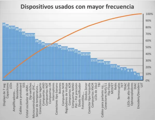 Figura 3.2. Resultados segunda pregunta de la encuesta. 