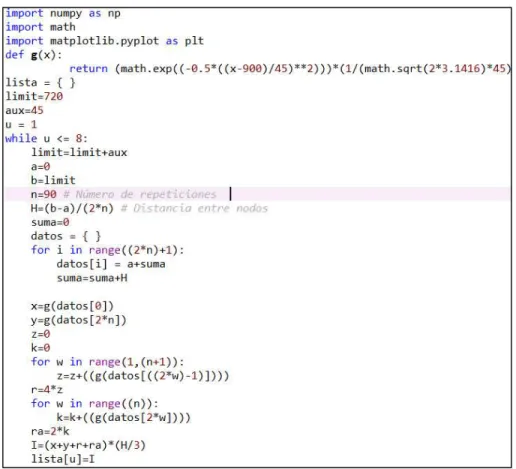 Figura 1.24.  Implementación de la Regla de Simpson 1/3 extendido en Python. 