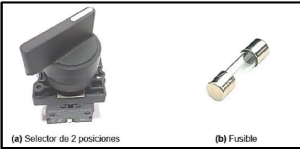 Figura 3.2 Dispositivos de Protección  Elaboración: Propia 