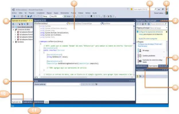 Figura  1.13 Ventana principal de Visual Studio