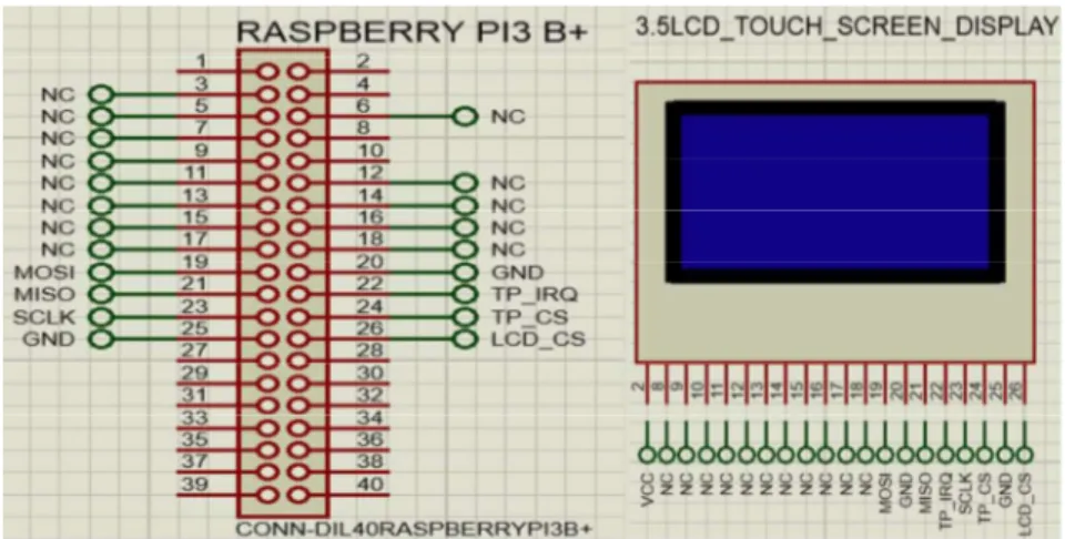 Figura 3.5 Conexión de la LCD touch screen display 3.5&#34; a la Raspberry Pi. 