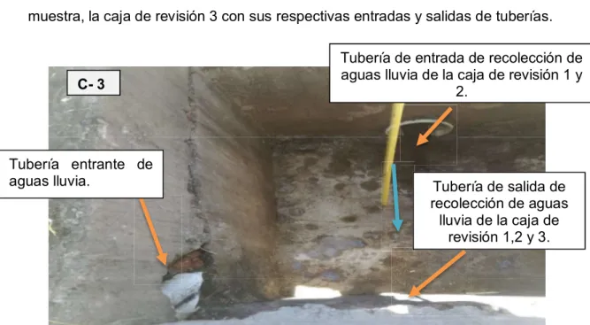 Figura 8    Tuberías de entrada y salida de la caja de revisión 3  Fuente: Martínez, Paucar (2018)