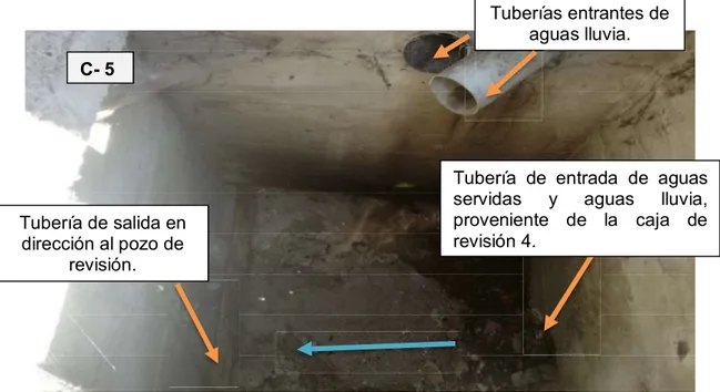 Figura 10    Tuberías de entrada y salida de la caja de revisión 5  Fuente: Martínez, Paucar (2018)