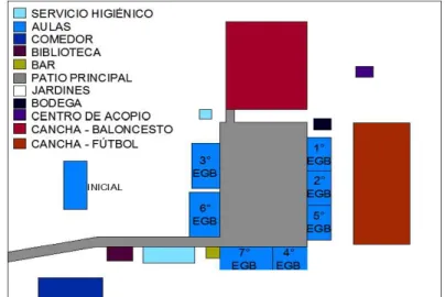 Figura 5. Representa de las edificaciones en terreno de la institución. 
