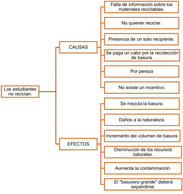 Figura 15. Árbol de problemas 