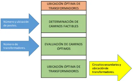 Figura 2.1 Estructura metodológica metodología 1. 