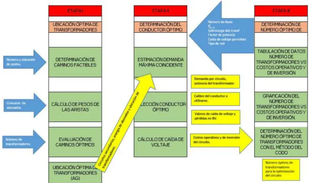 Figura 2.4 Estructura metodológica metodología 2. 