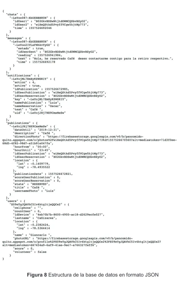 Figura 8 Estructura de la base de datos en formato JSON  Elaborado por: Equipo de desarrollo, Kerly Naranjo y Oscar Pullay
