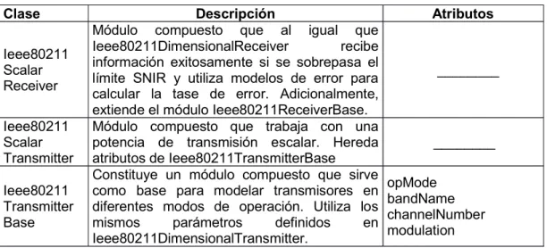 Tabla 2.4. Modelos de error a nivel de paquete [44]. 