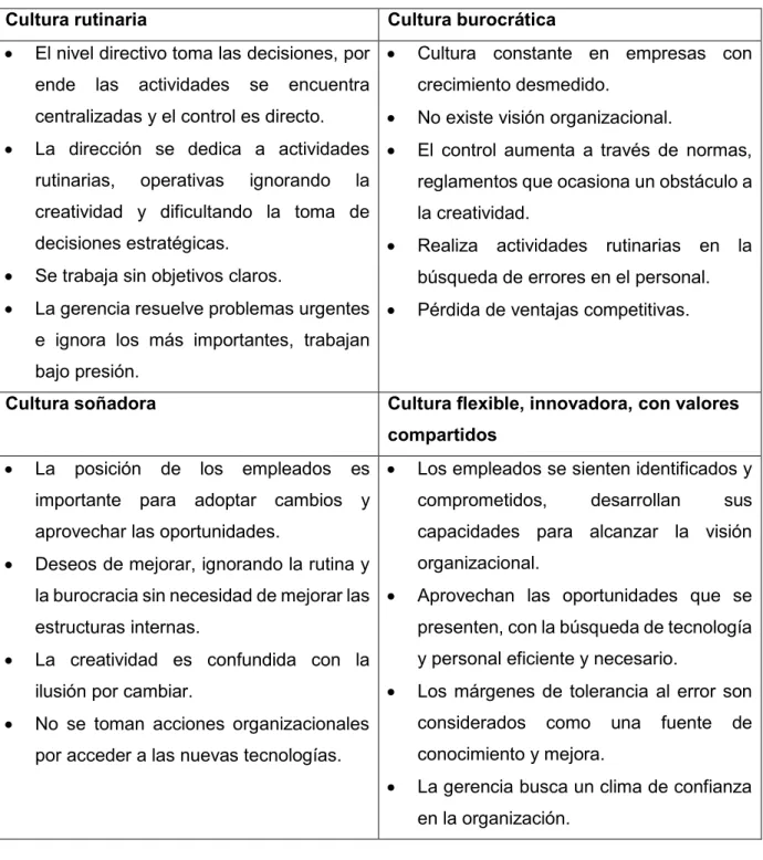 Tabla 1 - Tipos de cultura 