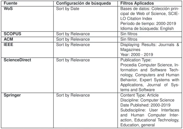 Tabla 2.5: Propiedades de las búsquedas realizadas sobre las fuentes consultadas Fuente Configuración de búsqueda Filtros Aplicados