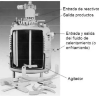 Figura 1.1 Corte de reactor CSTR industrial. [10] 