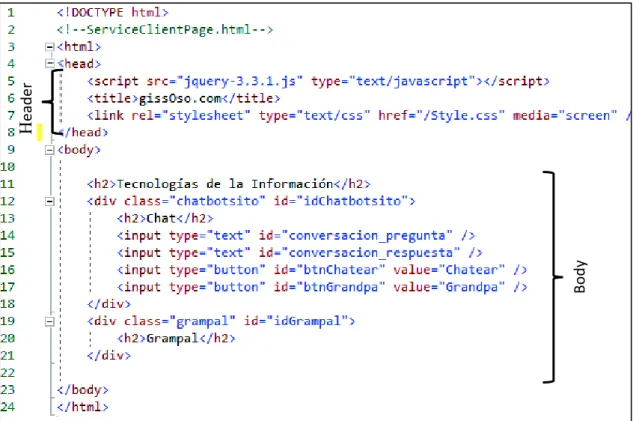 Figura 1.5 Página web HTML 