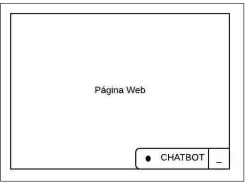 Figura 2.26 Pestaña colapsada del chatbot 