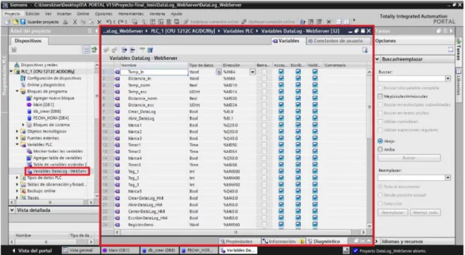 Figura 3.4. Tabla de variables para la programación del algoritmo de control. 