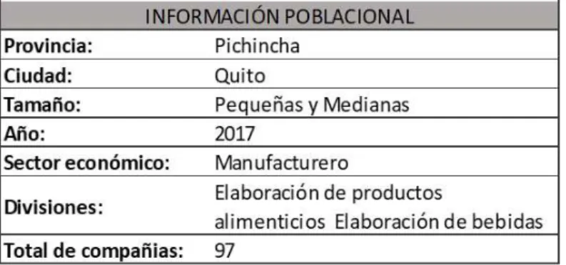 Tabla 4 Total, de PYMES del Sector de Alimentos y Bebidas del DMQ. 