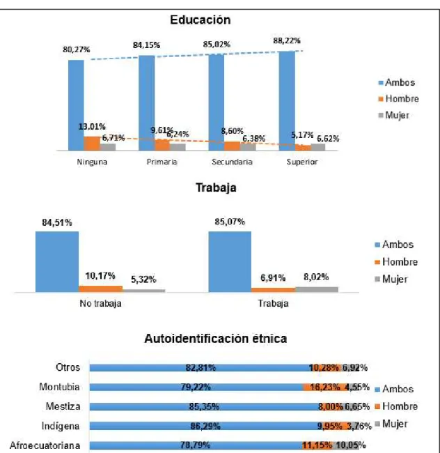 Figura 9: Decisión de compras pequeñas vs variables independientes 