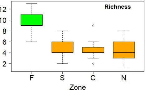Table 2. Results of the generalized linear mixed models (GLMM) on bryophytes richness and  environmental variables (zone, site, slope, and plant cover)