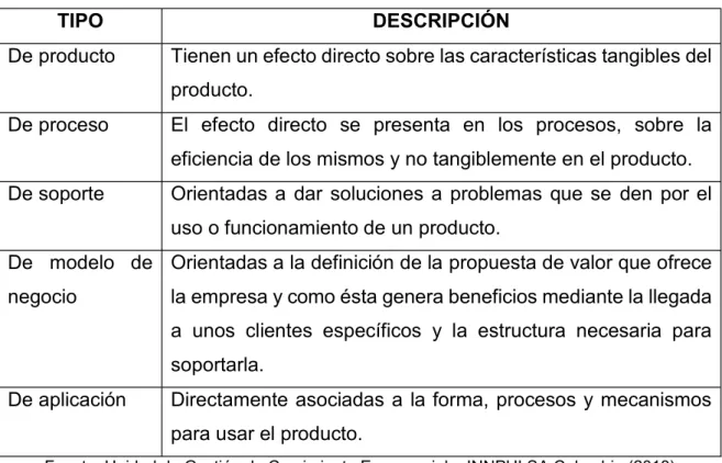 Tabla 3   Tipos de tecnología 