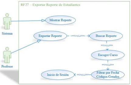 Figura 2.30. CU exportar el reporte de estudiantes. 