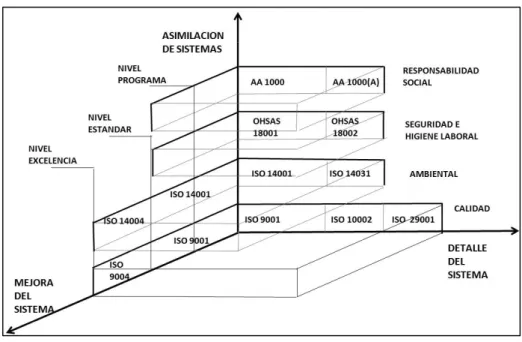 Figura 4. Evolución de los Estándares de Sistemas de Gestión  (Fuente: Rocha y Karapetrovic, 2008) 