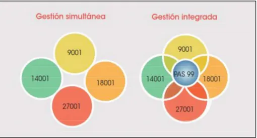 Figura 7. Enfoque Integrado  (Fuente: Miguel, J. 2013) 1.1.3.8  Beneficios de la gestión integrada 