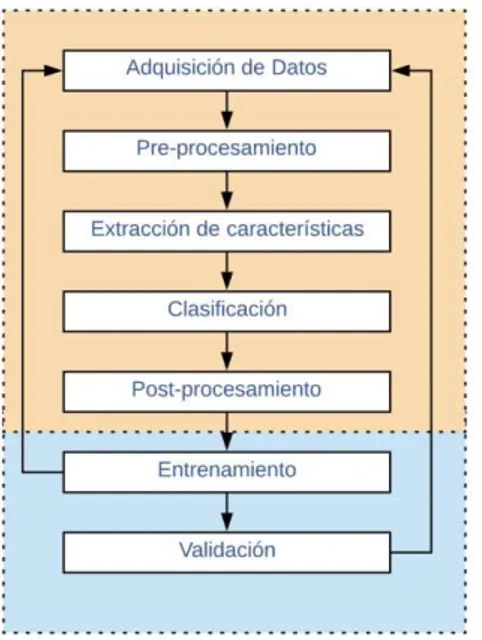 Figura 12. Estructura de la metodología utilizada 