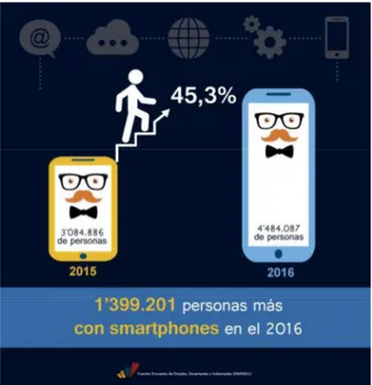 Figura 1.2. Índices de crecimiento de usuarios de dispositivos móviles en Ecuador [10] 