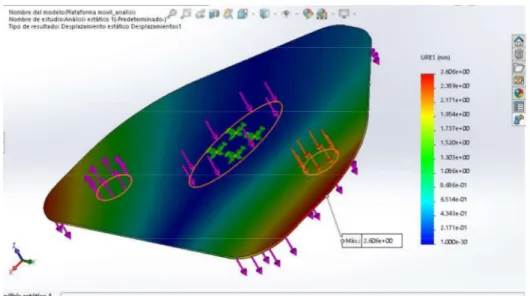 Figura 2.34. Análisis de plataforma móvil de aluminio AA3003 H14 con espesor de 6mm.