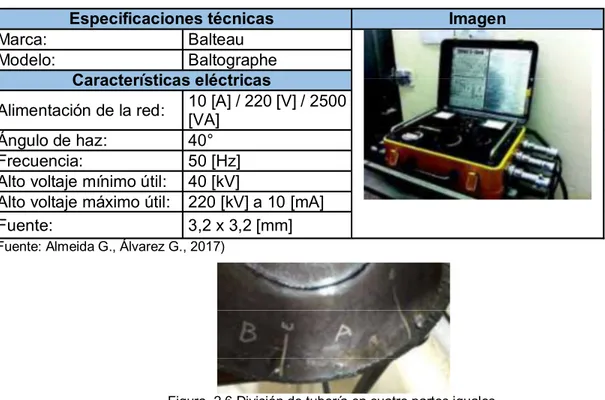 Tabla 2.10 Especificaciones técnicas del equipo radiográfico. 