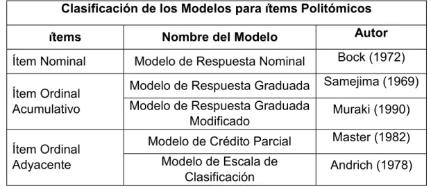 Tabla 3. 6 Clasificación de los Modelos para ítems Politómicos.