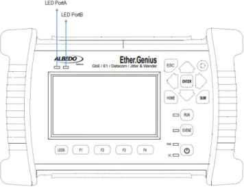 Figura 2.1. Panel frontal - Ether.Genius [6] 